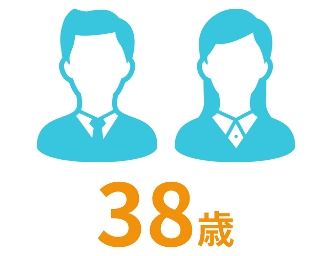 従業員の平均年齢　38歳