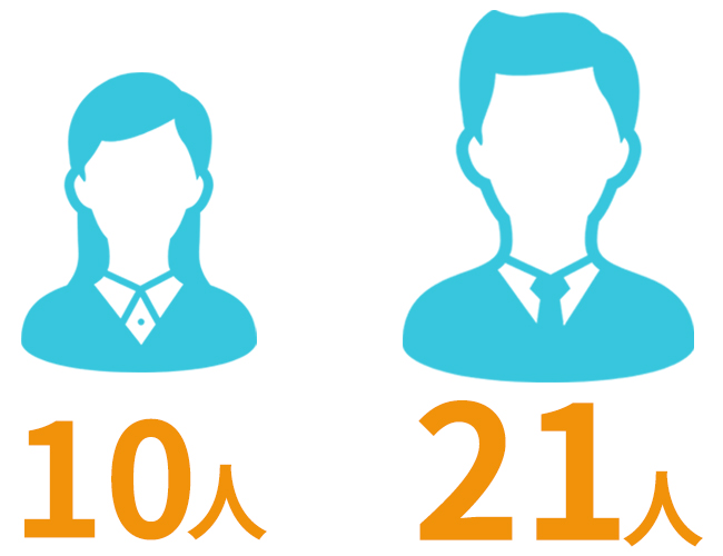 男性21人、女性10人
